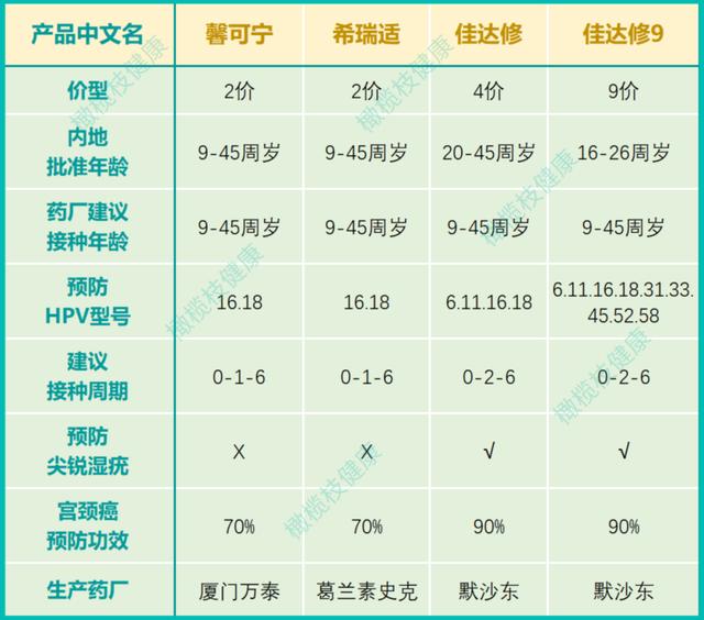 国产2价HPV疫苗来了 ▏国产HPV疫苗与进口的有区别吗？