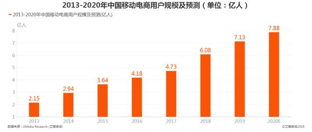 人、货、场，明星直播升级的三个关键字