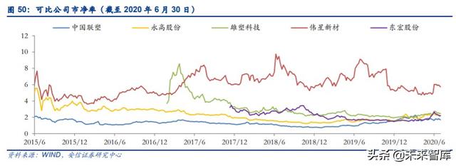 管材行业深度报告：基建、竣工和旧改红利释放，推荐低估值龙头