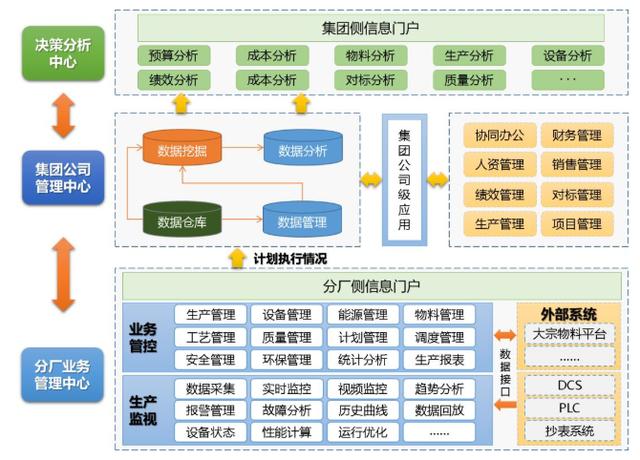 东方希望重化工“智慧管控”之树落地生根，收获累累