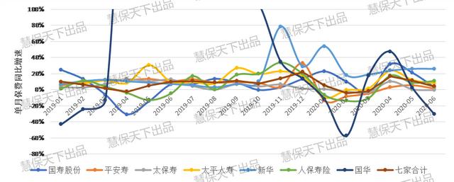 国寿平安保费差距超千亿！二次开门红后，人身险下半年靠什么撑