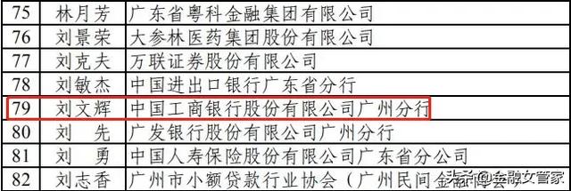 1.73亿，全发给金融人才！这座城市也太太太狠了