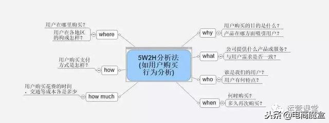 7步搞定买家“人群画像”分析