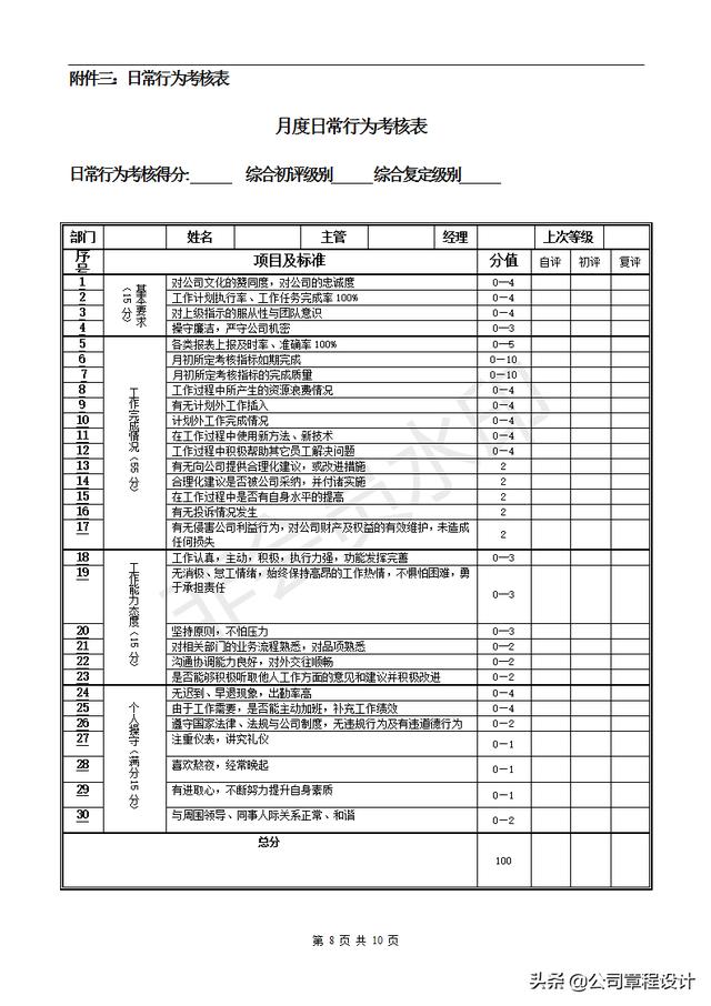 岗位绩效考核实施办法-含详细考核权重及指标（请收藏）