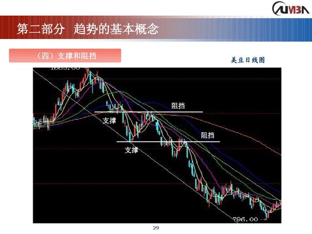 期货市场技术分析《完整版》