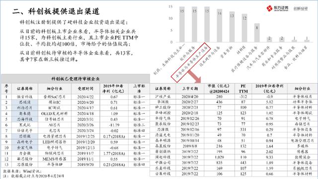 中国半导体产业投资地图