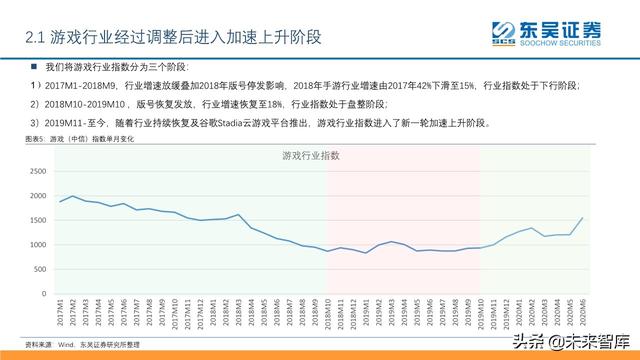 傳媒互聯(lián)網(wǎng)行業(yè)2020年中期投資策略