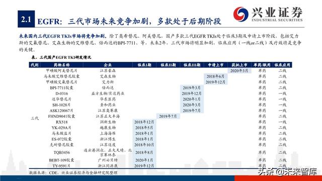 肺癌专题报告：序贯靶向治疗是核心，免疫联合治疗是新常态