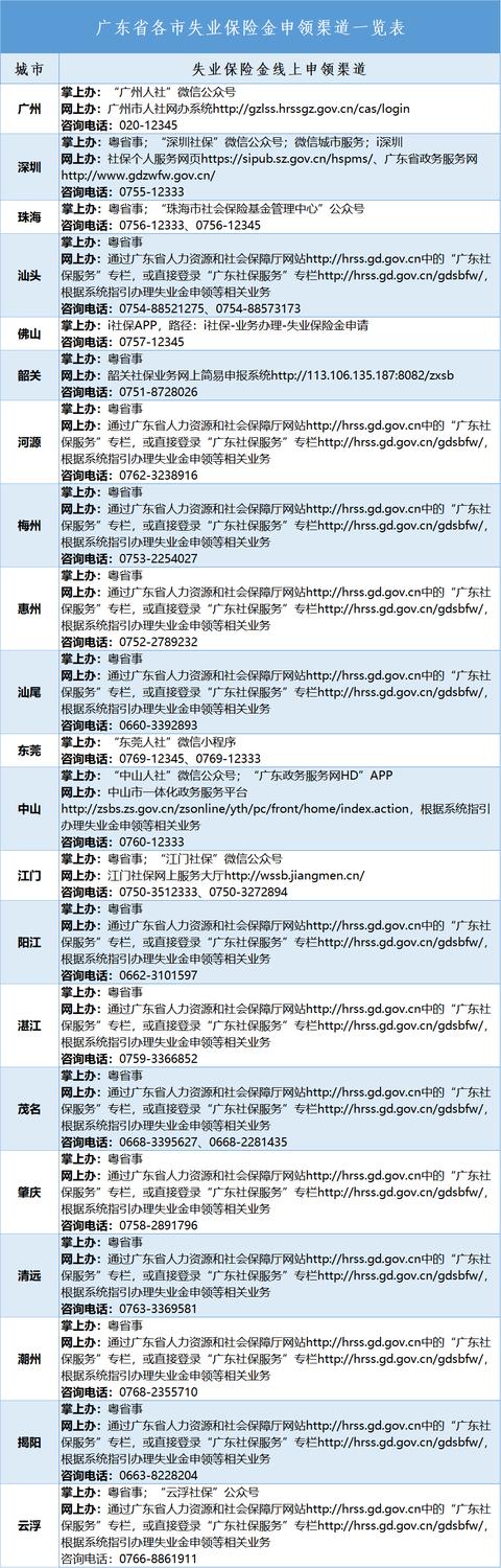 手机就能领！失业保险金“掌上办”来啦！内附超全办理指南！