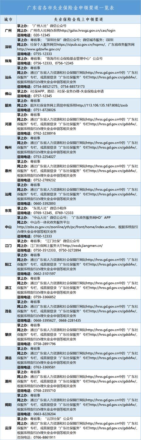 手机就能领！失业保险金“掌上办”来啦！内附超全办理指南！