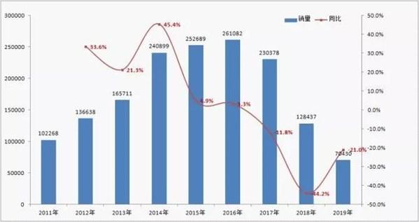 三年换四帅，销量持续下滑 东风风行到底问题出在哪？