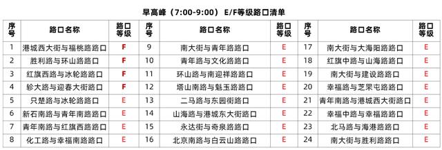 高德地图"交通医生"上线：为城市红绿灯路口开"治堵"良方