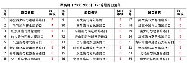 高德地圖"交通醫(yī)生"上線：為城市紅綠燈路口開"治堵"良方