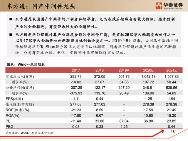 深度解析：国产化软硬件全景梳理