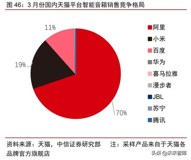 智能音频行业研究与投资策略：物联时代风口，智能音频爆发