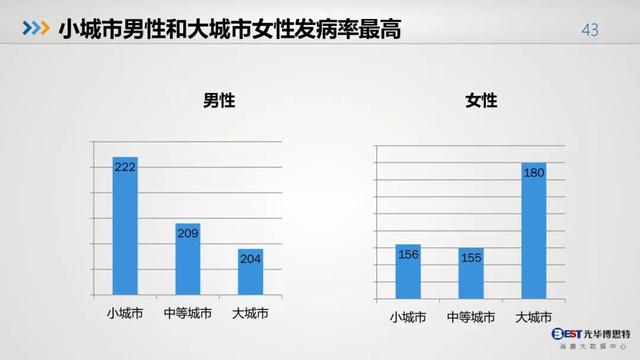 中国人的健康大数据出炉，惨不惨，自己看