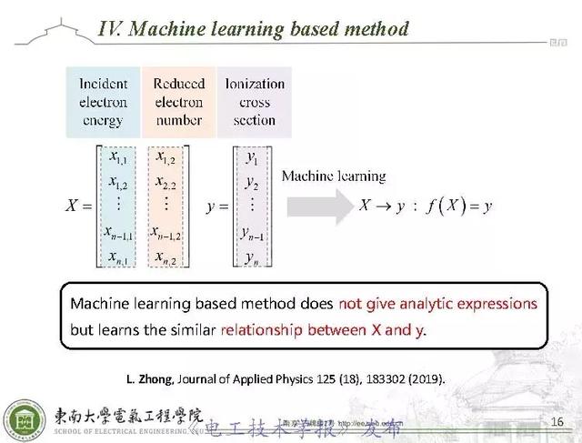学术报告：AI技术应用于环保型气体分子电离碰撞截面计算（英文）