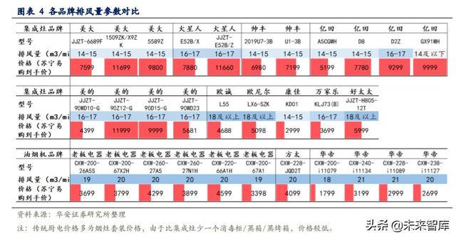 集成灶专题报告：关于同质化、价格战、利润率的分析与思考