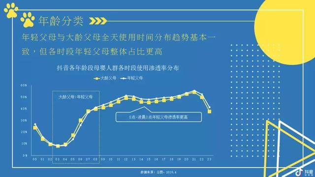 2019抖音母婴类目带货数据分析