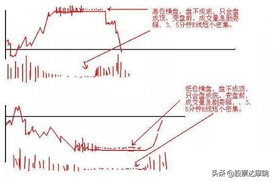 成功就是简单的事情重复做，交易只需记住：日