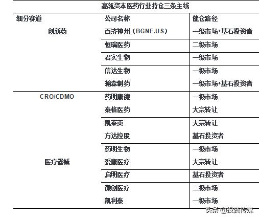 「投顾论市」跟着“高瓴资本”有肉吃「越声头条专栏」