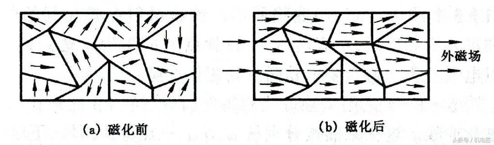 CMF实验室 | 磁性材料