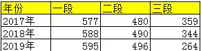 2020年高考浙江省预估分数线出炉，你怎么看？