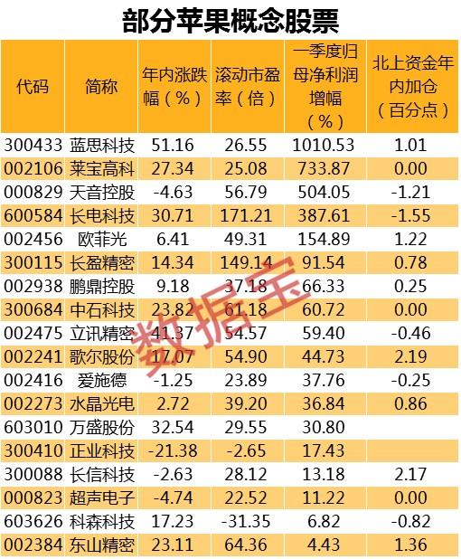 苹果市值破10万亿，两大重磅消息发力，外资抢筹