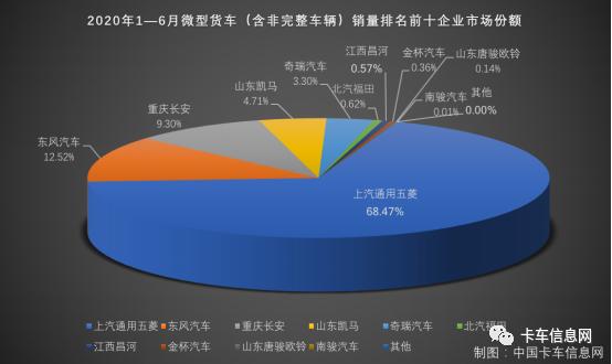 陕汽再中探花……6月份重、中、轻、微卡销量排行榜出炉