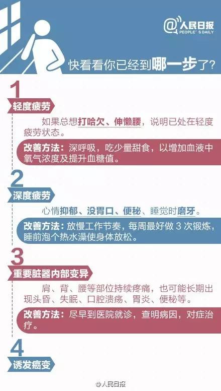 人民日报：别再熬夜了，从疲劳到癌症只需四步