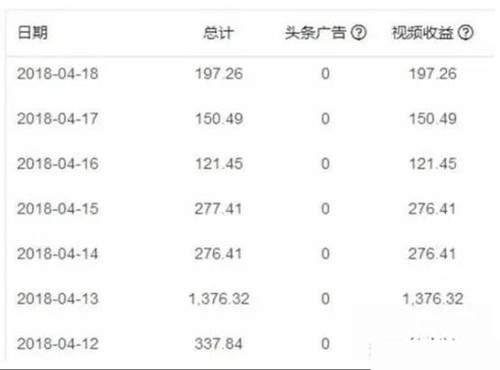 总结短视频变现赚钱模式 这12种变现方式总有一个适合你