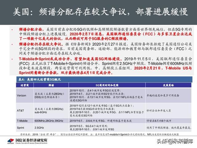 5G新基建最新进展及投资机会分析