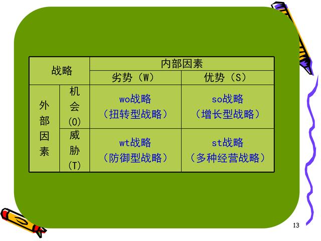 37页完整版，SWOT分析法讲解及案例分析，非常全面，强烈推荐收藏