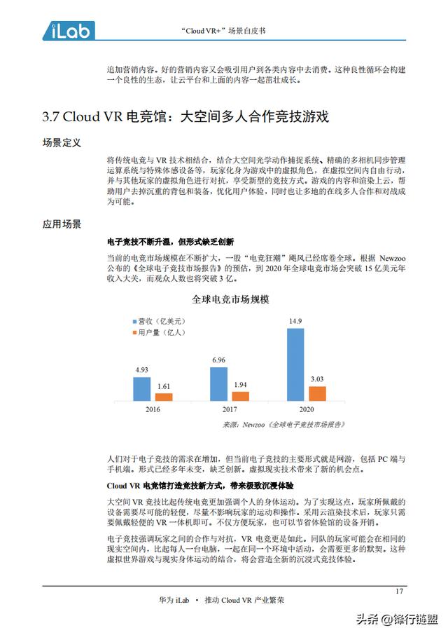 Cloud VR+Ƥ