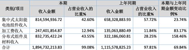 「新鼎资本研究」新三板优质企业之一百二十二——海泰新能