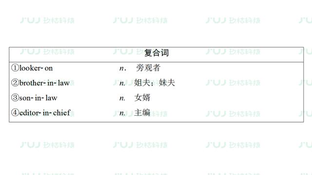 高中英语人教版备考复习必修2 Unit 5重难点汇总同步检测
