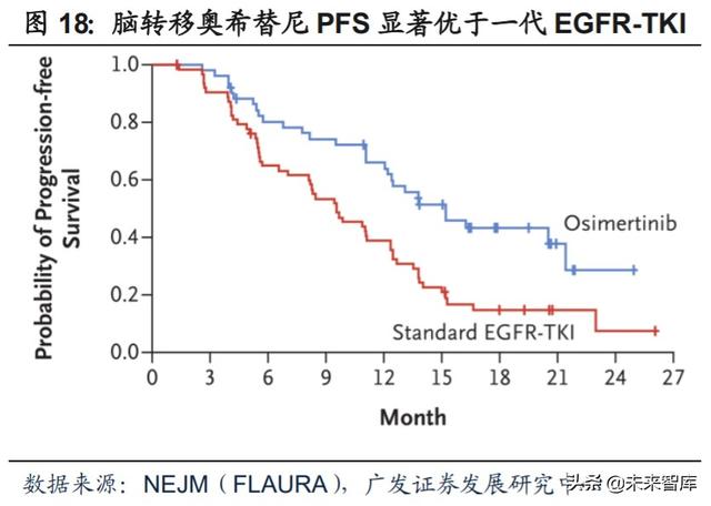 医药行业专题：第三代EGFR-TKI药物，第一大癌症造就百亿市场
