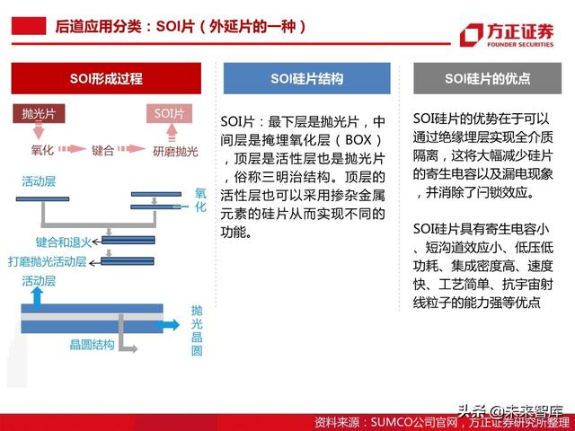 半导体大硅片行业104页深度研究报告