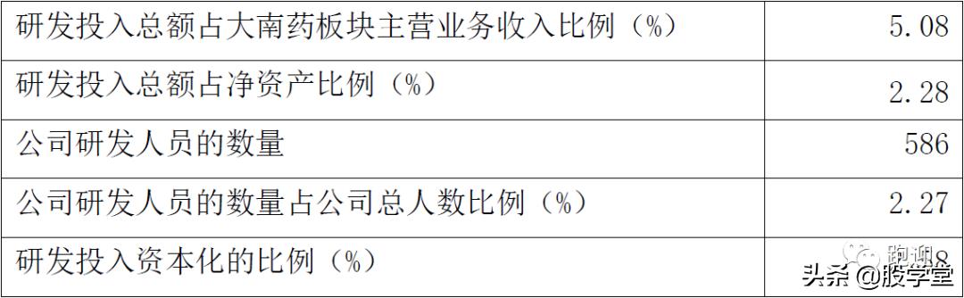 【个股深度】手握一把好牌的白云山，中国的可