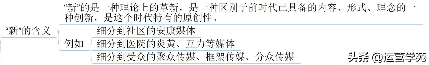 新媒体运营学习(教你从零开始做新媒体运营)？