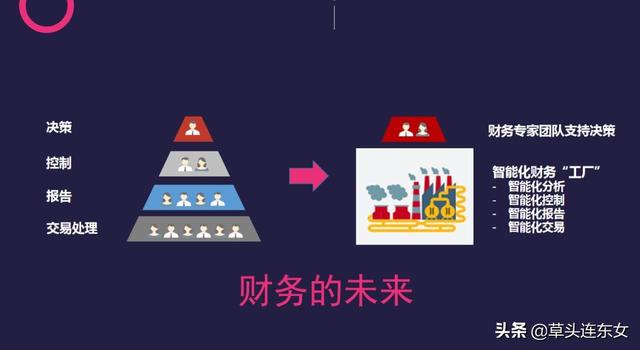 财务管理的未来-三井住友财务管理转型与智能化变革-无人财务室