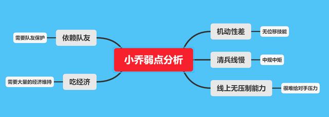 王者荣耀：胜率超过50%的T1小乔，怎么样才能在路人局大放光彩