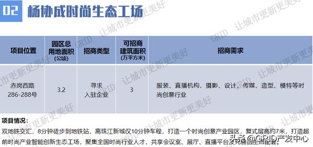 广州市村级工业园高质量发展线上项目推介持续进行