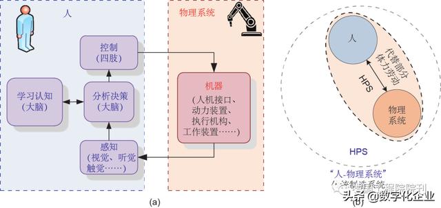 前沿研究丨走向新一代智能制造