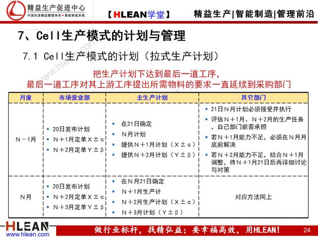 「精益學堂」Cell與Line生產模式比較