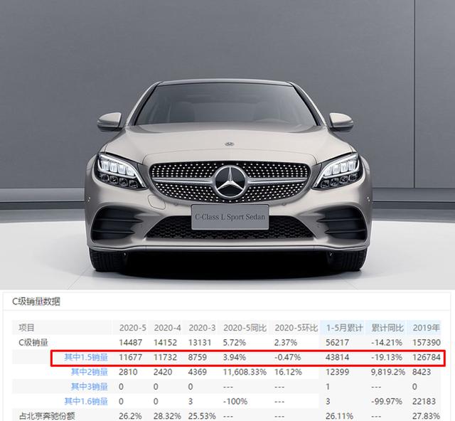 2.0T的大G“实锤”，为什么现在的奔驰，动力敢越来越“虚”？