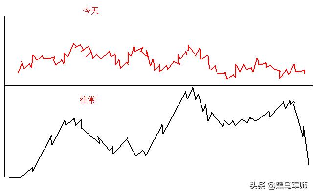 炒股亏了几十万的人该如何补救？牢记十句金字