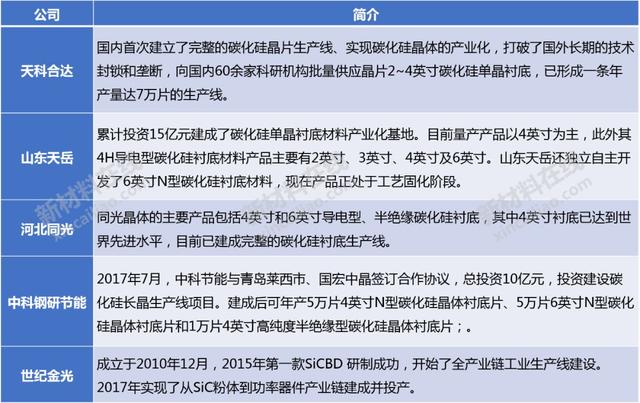 半导体及显示行业10大高度依赖进口的关键材料分析