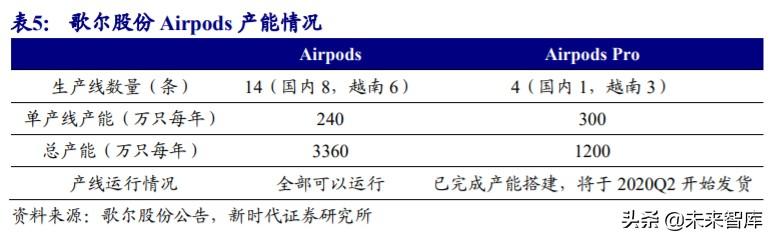 歌尔股份深度解析：TWS耳机放量引领增长，精密制造内功铸就成长