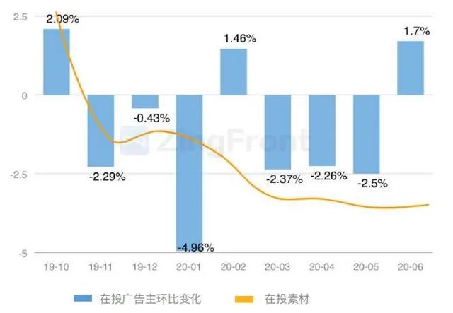 买量必读：2020H1全球手游买量与变现数据报告